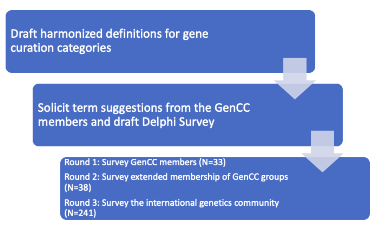 GenCC FAQ Delphi